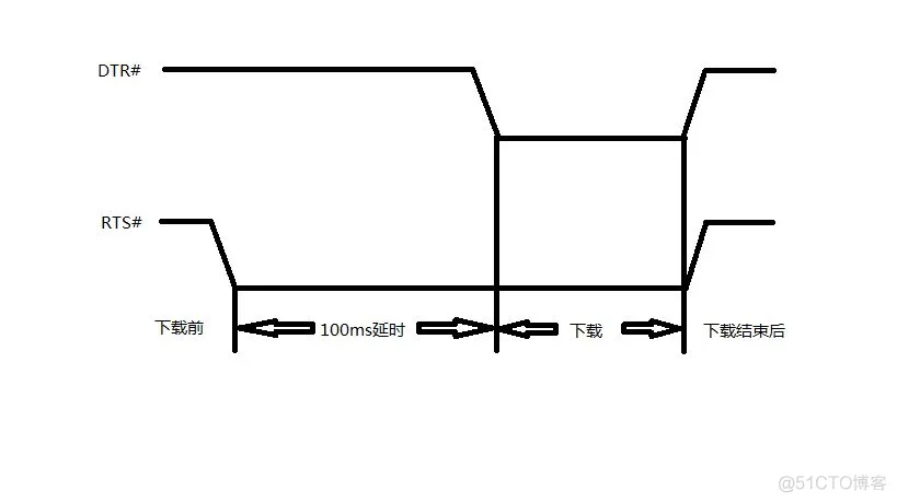 关于CH340在STM32实现一键下载电路的研究（转）_软件配置_05